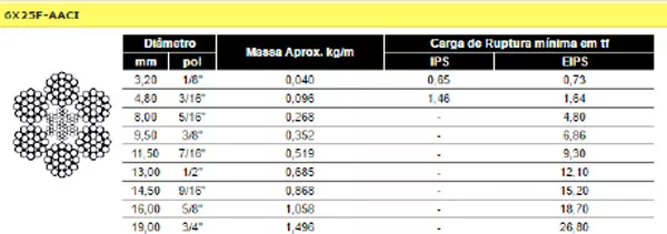 Cabo Cimaf 6x25 AACI de ½ inch