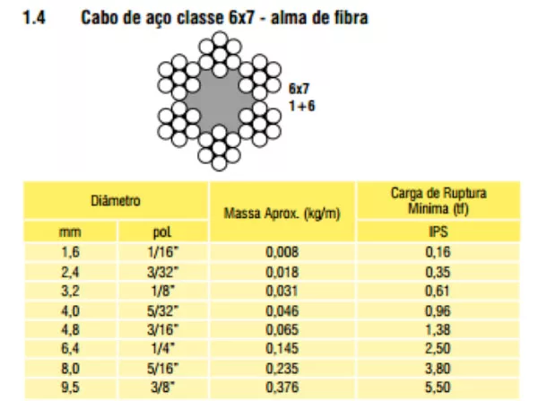 Tabela Cabo de Aço Cabo 6x7