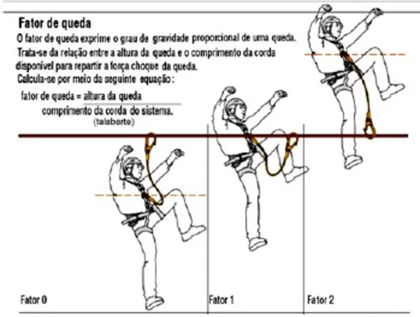 fator-de-queda