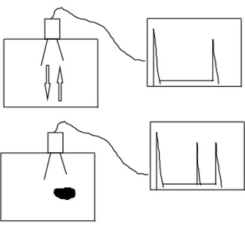 fig1-principio-basico-ultrassom