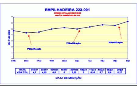 fig16-acompanhamento-vida-util