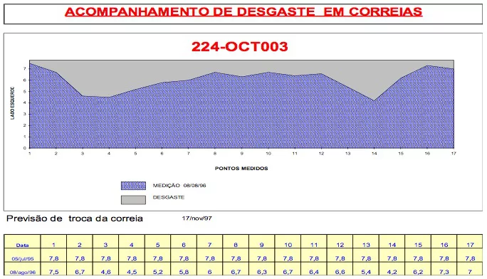 fig4-perfil-de-correia-com-desgaste-lateral