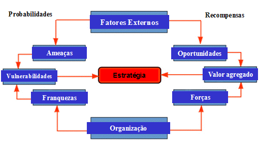 fluxograma Plan Estrategico