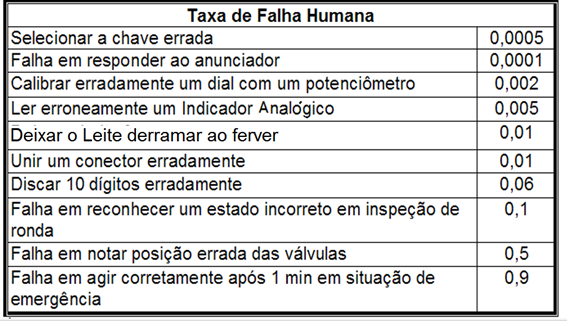 confiabilidade-humana-1