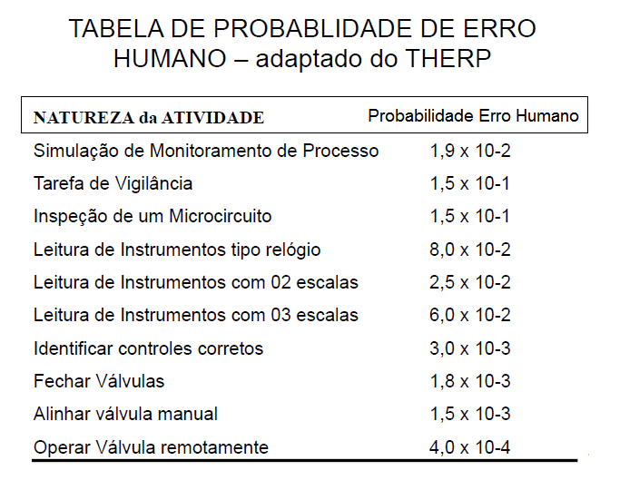 confiabilidade-humana