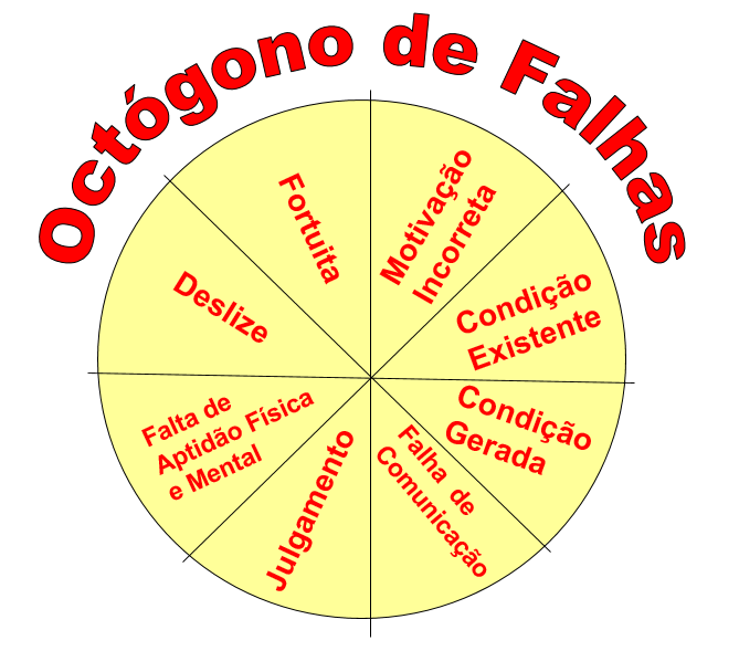 octogono